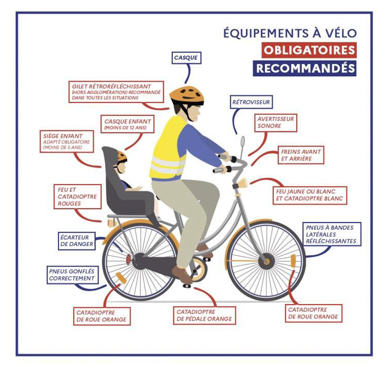 équipement vélo